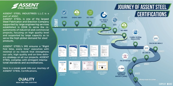 Journey of Assent Steel Certifications