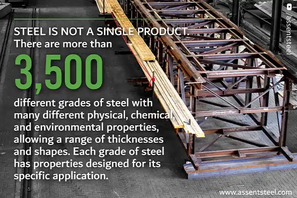 grades of steel